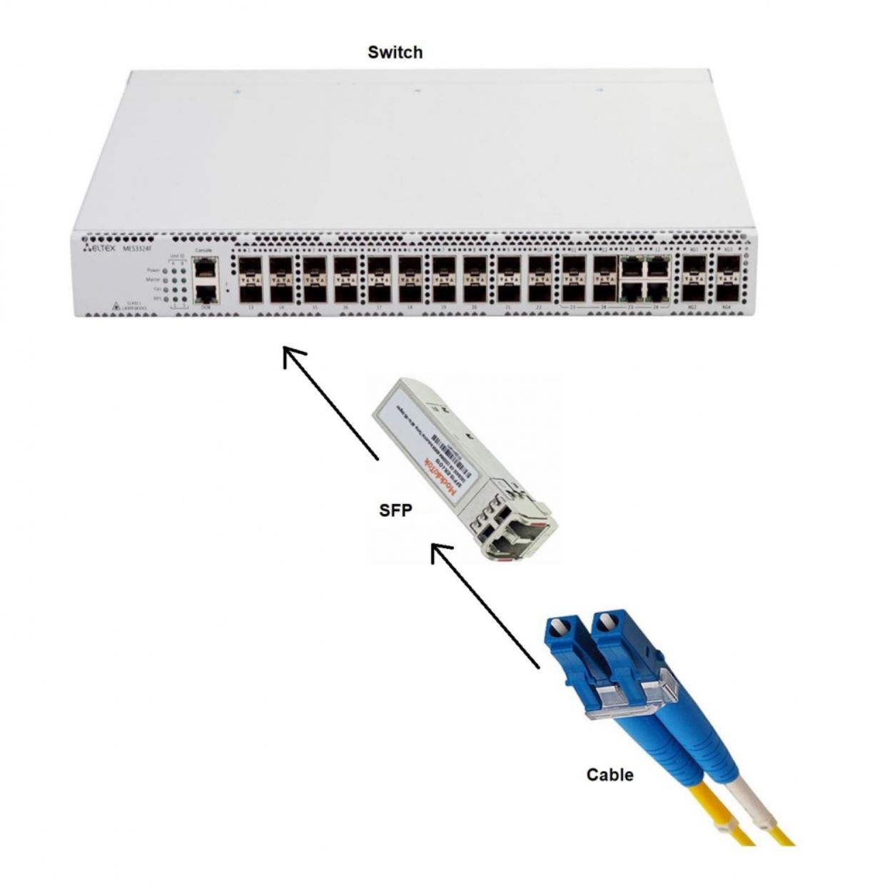 module chuyển đổi quang điện